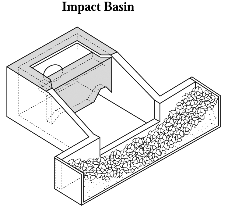 Outlet Erosion Control Structures (Stilling Basins) Association of